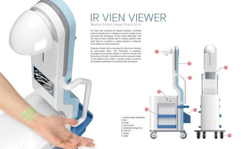 讓醫(yī)療不再冷冰冰 一大波醫(yī)療產(chǎn)品圖來襲