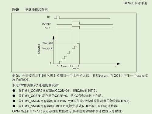 stm8學習筆記 pwm單脈沖模式輸出