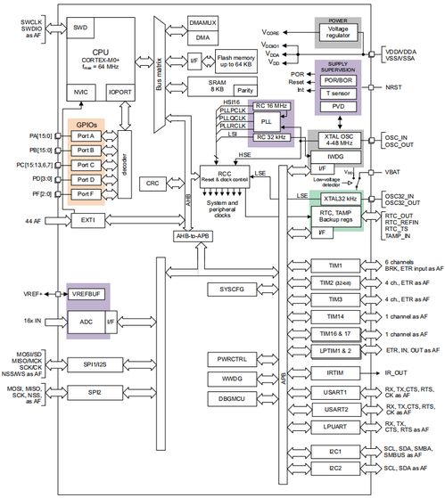 昂科燒錄器對(duì)STM32G031G6U微控制器在ST模式呼吸機(jī)中的支持與應(yīng)用