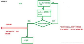 Struts2攔截器在ST模式呼吸機(jī)監(jiān)控系統(tǒng)中的應(yīng)用