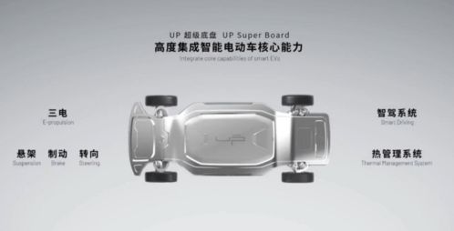 悠跑科技發(fā)布超級底盤與超級艙體 重新定義造車新模式